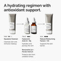Resveratrol 3% + Ferulic Acid 3%