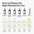 Retinal 0.2% Emulsion
